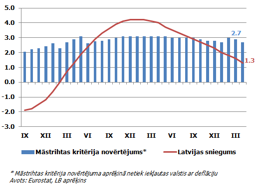 Mastrihta_inflacija_apr2013