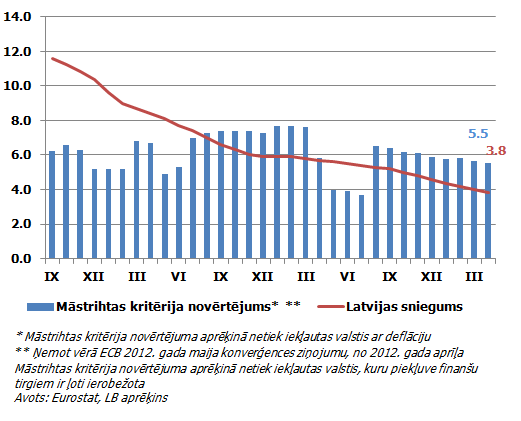 Mastrihta_vpapiri_apr2013