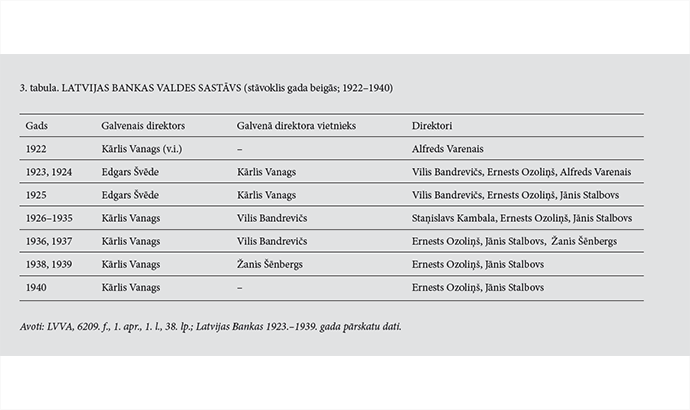 LB Valde 1922 1940