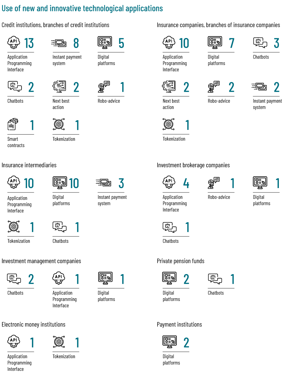 EN inovāciju aptauja 2022 new apps