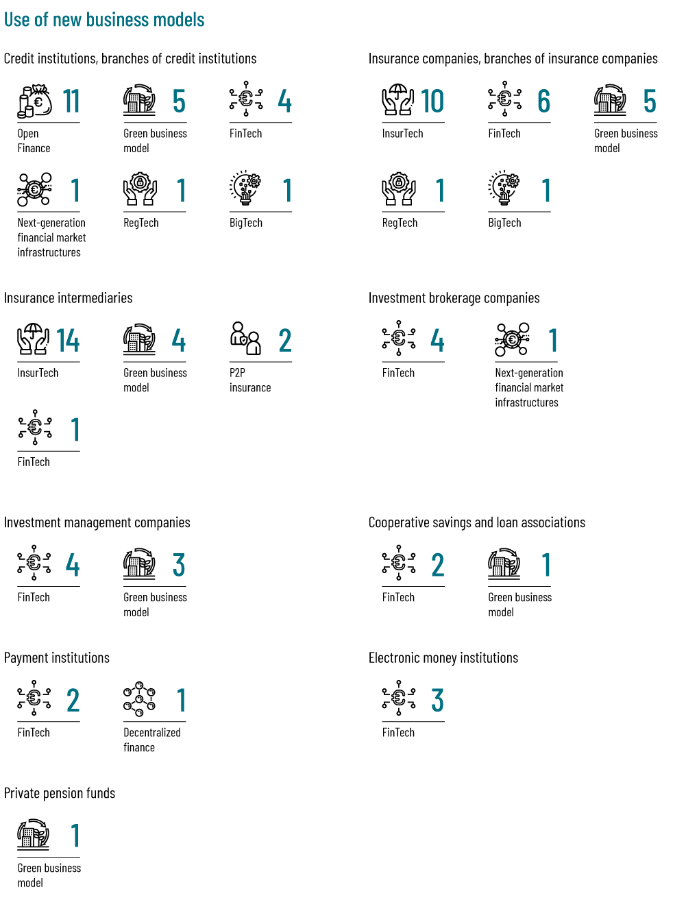 EN inovāciju aptauja 2022 new business models