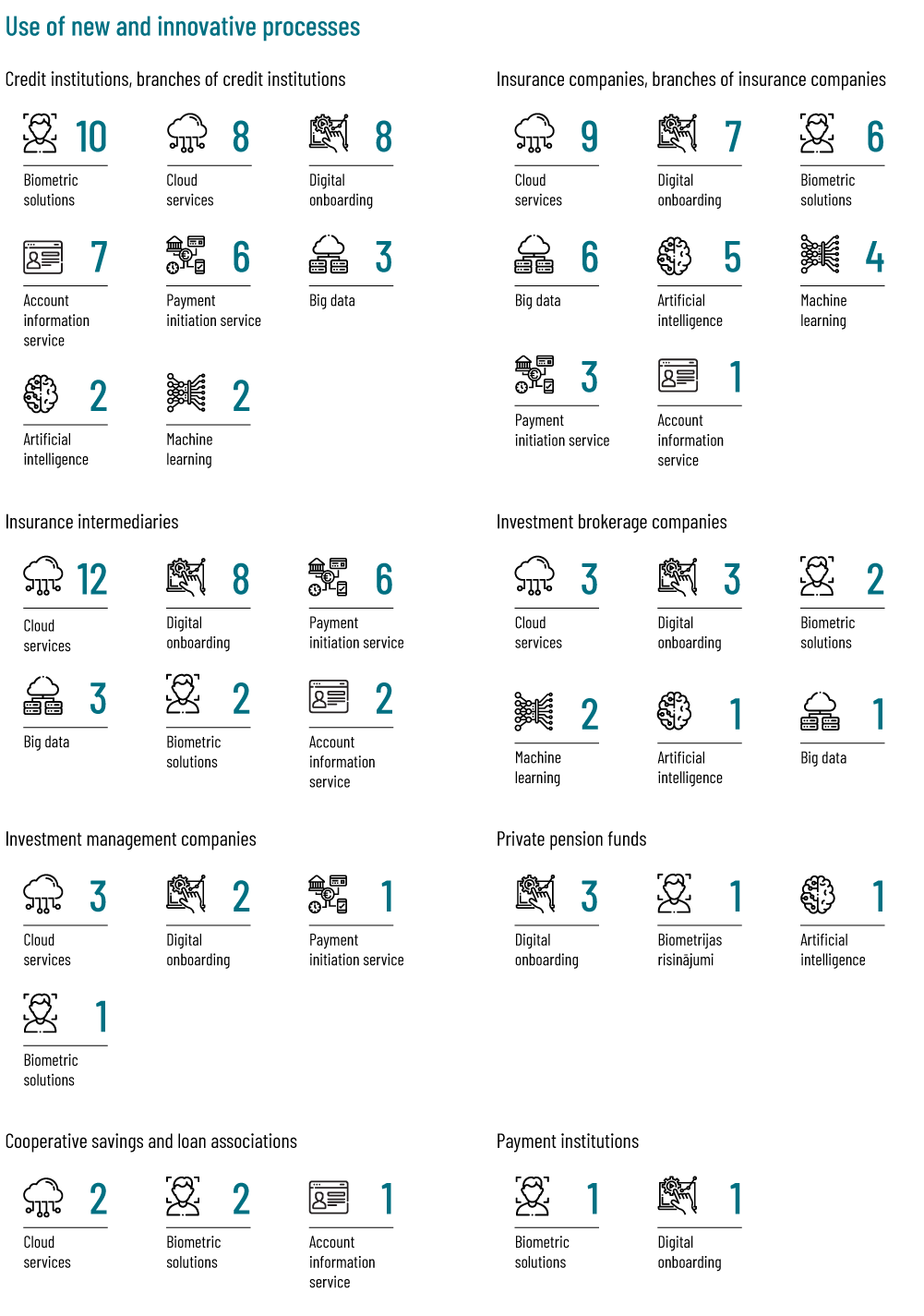EN inovāciju aptauja 2022 new peocesses