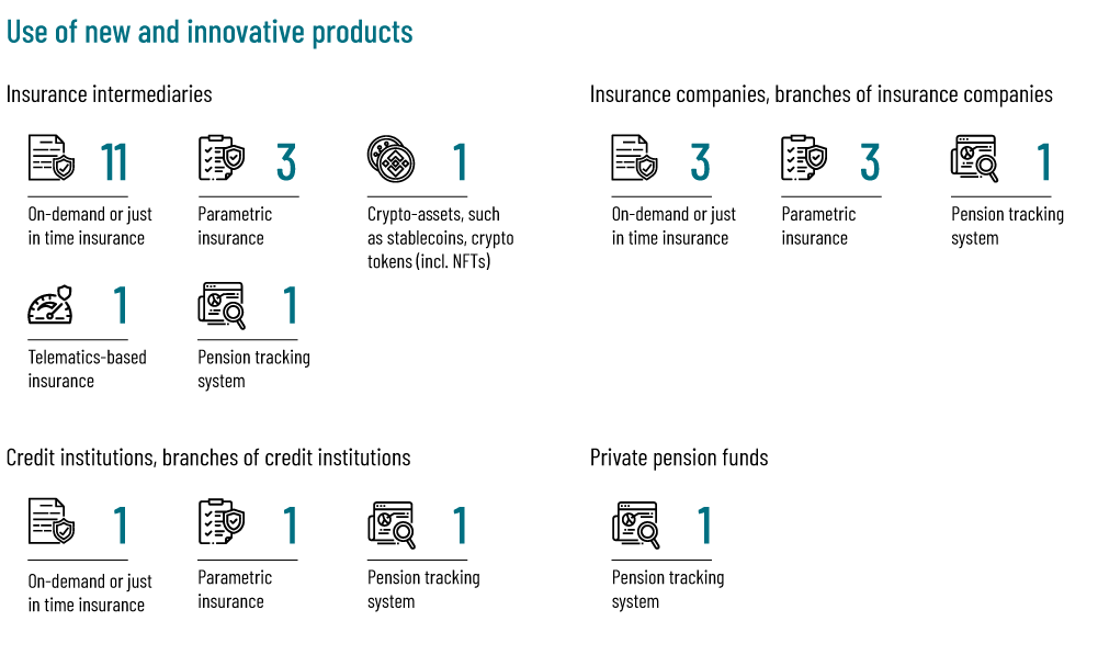EN inovāciju aptauja 2022 new products