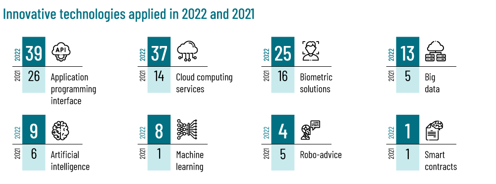 EN inovāciju aptauja 2022 vs 2021