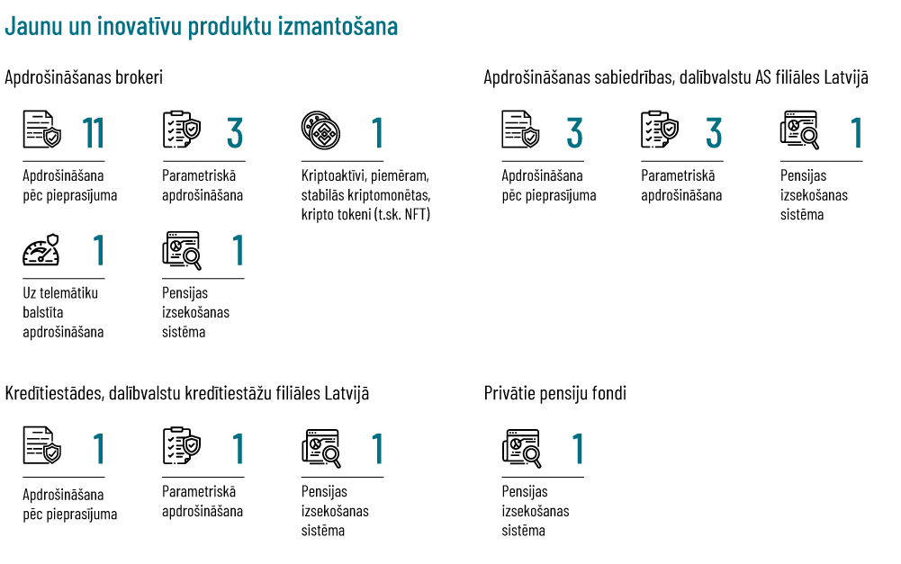 inovāciju aptauja 2022 jauni produkti