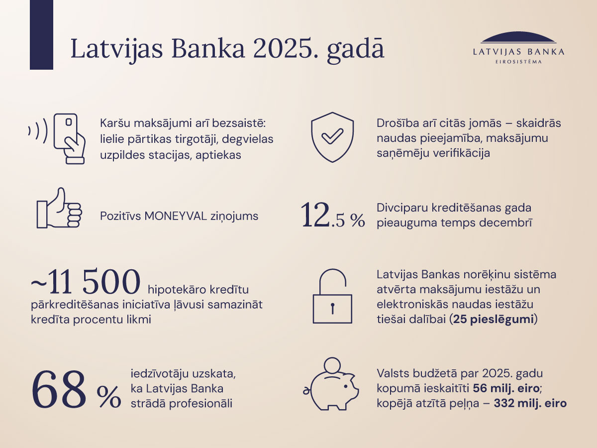 LB 2025 gada parskats