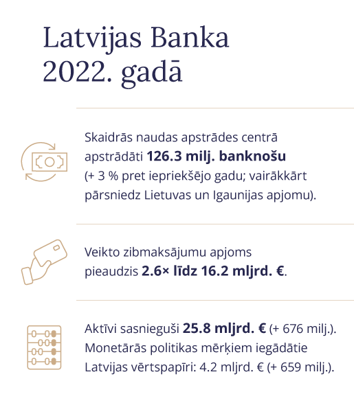 LatvijasBanka 2022gada soc att TW FB 515x590 1