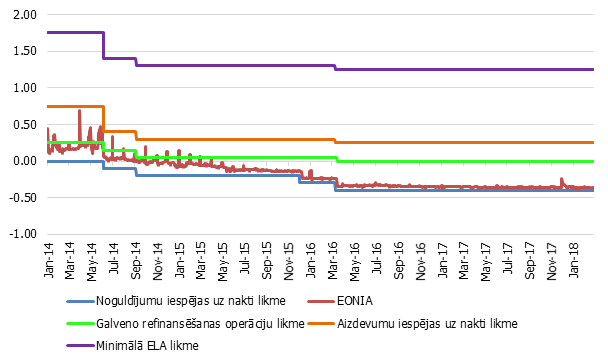 27 02 2018 m bitans arkartas likviditate 1 attels 1