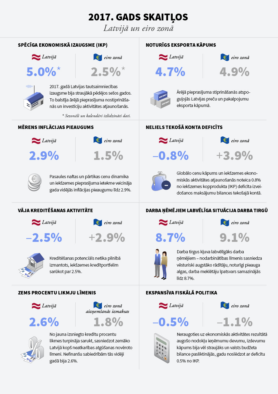 Latvijas-Banka-2017