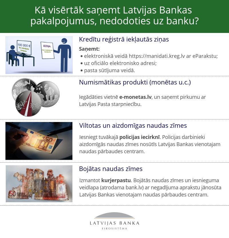 latvijas bankas pakalpojumi attalinati