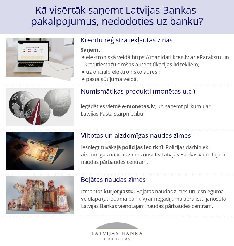 latvijas bankas pakalpojumi attalinati 2021 aprilis