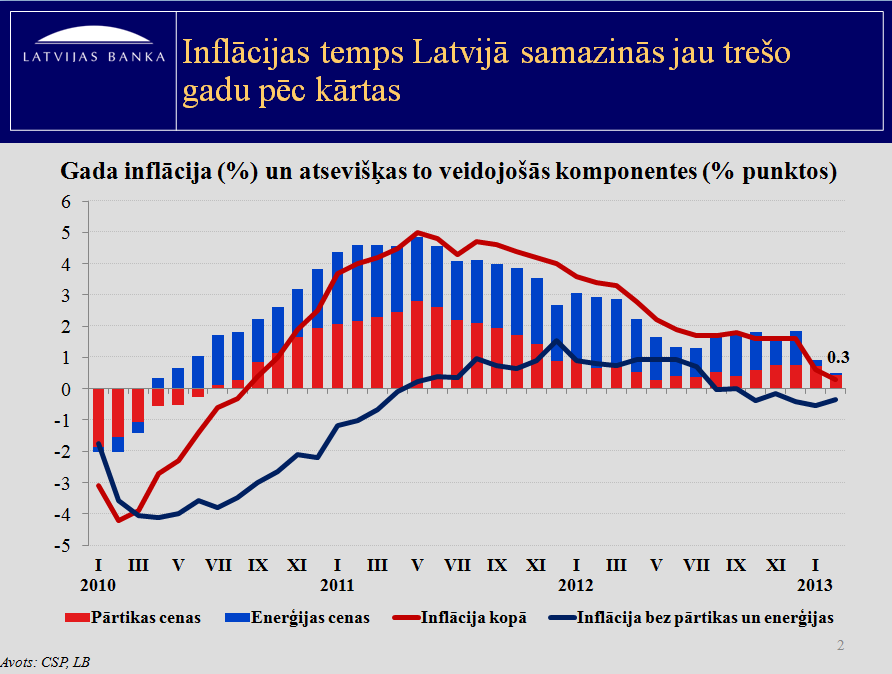 Preses_konference_14032013