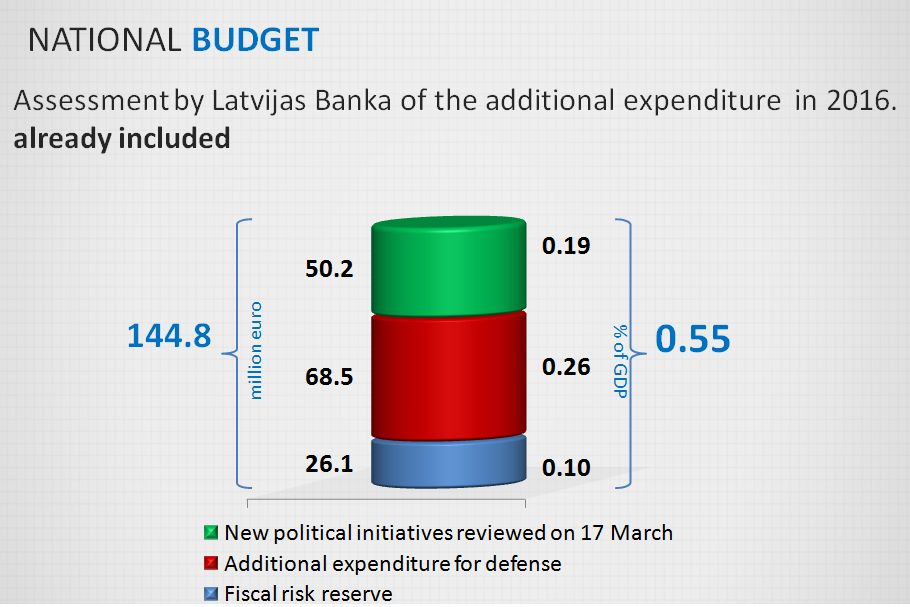 PC-050615-budget1