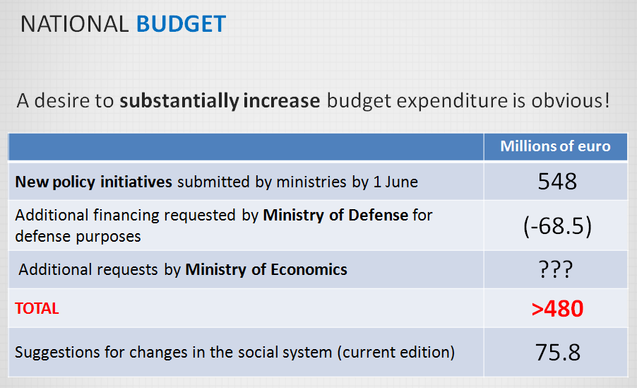 PC-050615-budget2