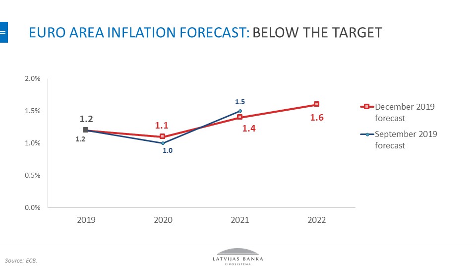 euro area inflation