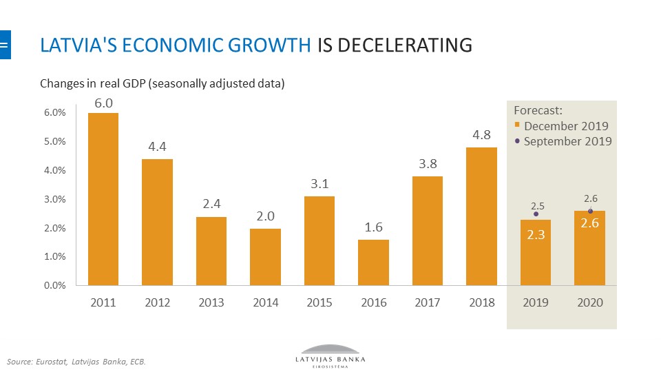 Latvia's econoimic growth