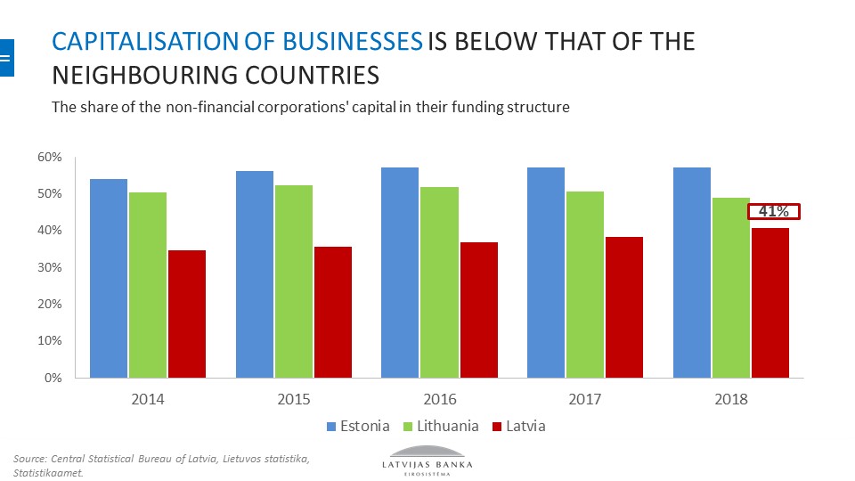 Credits Baltic states