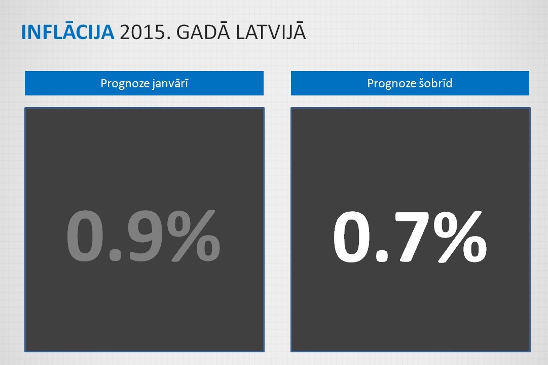 PK-050615-inflacija-prognoze