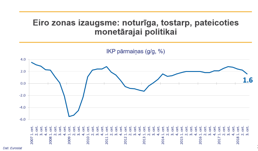 Eiro zonas IKP