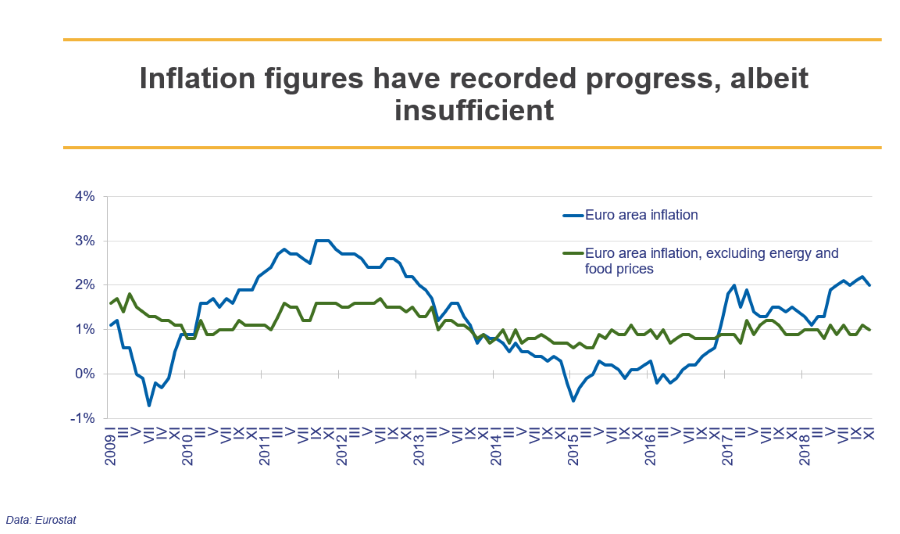 inflation euro area