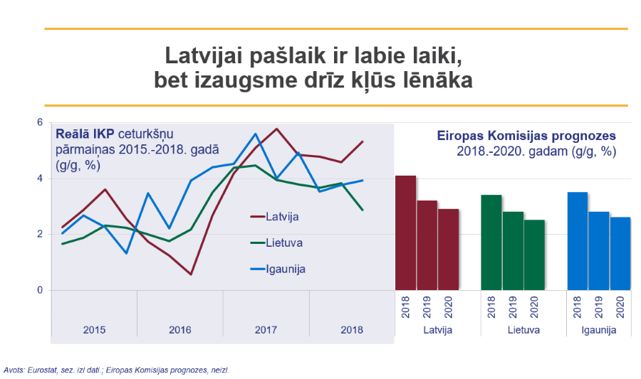 Latvijas IKP