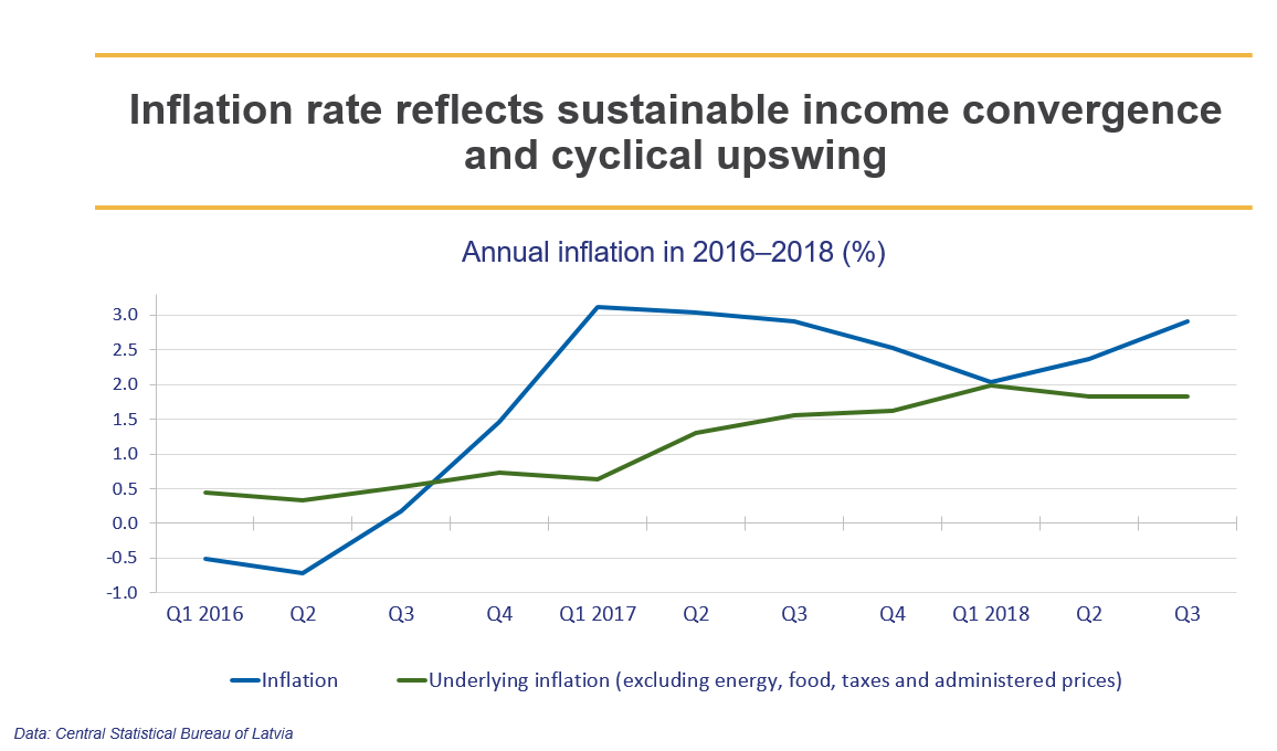 Inflation