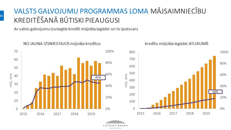 Valsts galvojumi