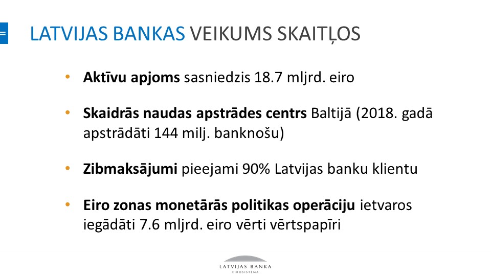 Latvijas Bankas veikums skaitļos