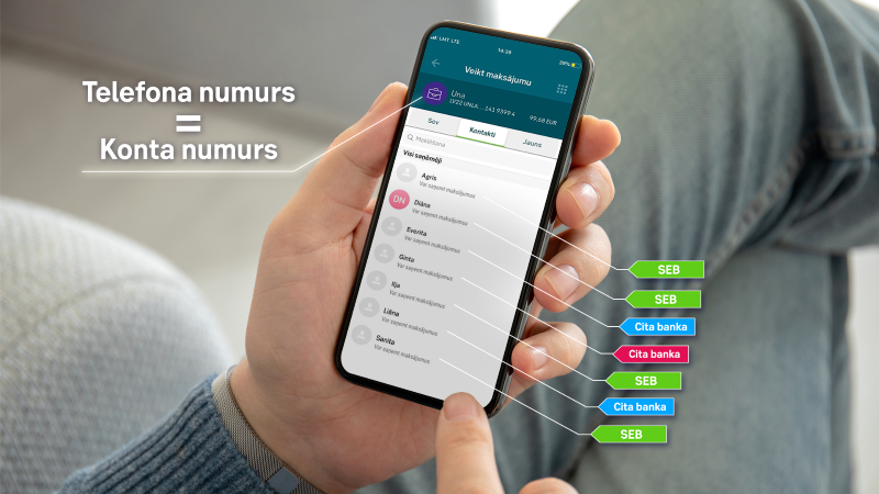 SEB talruna numurs konta numurs
