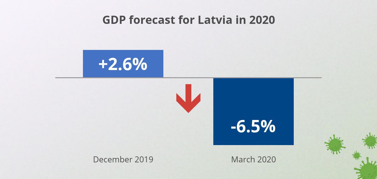 LB prognozes Covid marts 2020 1 ENG