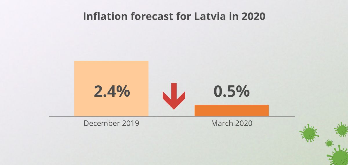 LB prognozes Covid marts 2020 2 ENG