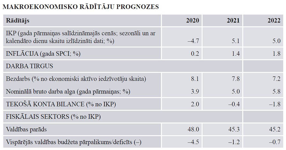 Prognozu tabula 2020 sept