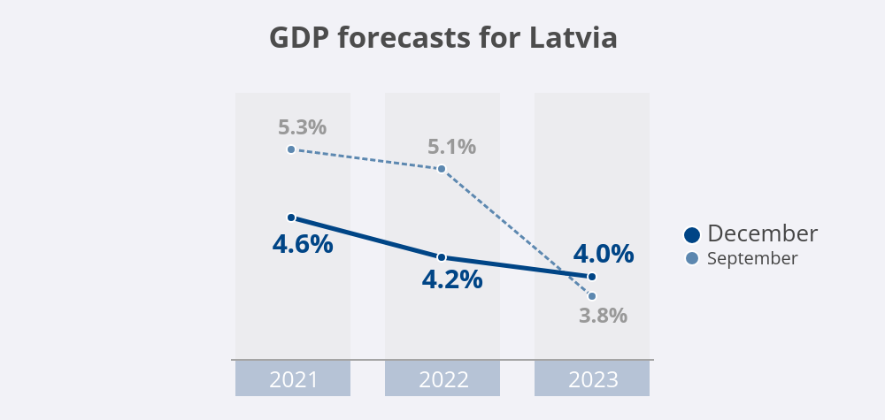 ikp inflacijas prognoze 2021 decembris banklv en 1