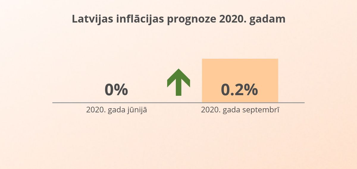 lb prognozes covid vietnem septembris 2020 2z