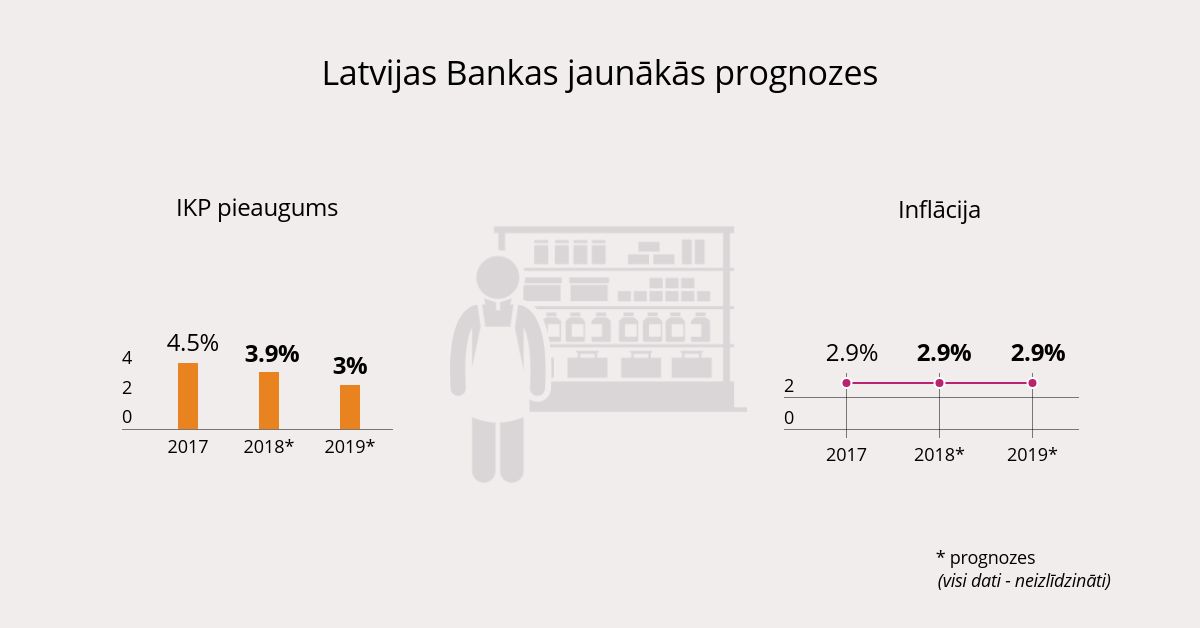 prognozes fb