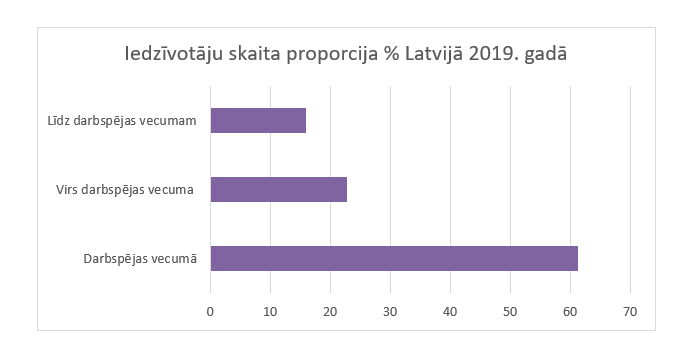 Fintek un digitalizacija grafiks