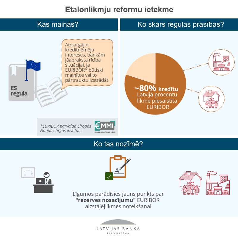 euribor reforma regula 2019 dec