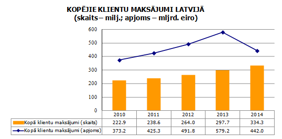 Kopejie-klientu-maksajumi-2014