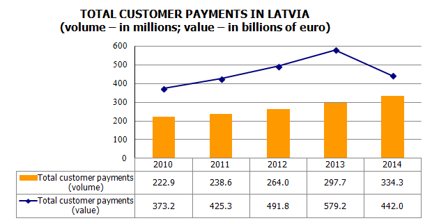 Total-customer-payments-2014en