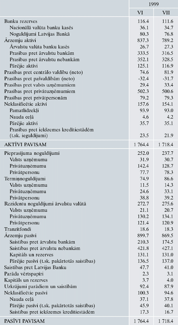 Kredītiestāžu kopsavilkuma bilance