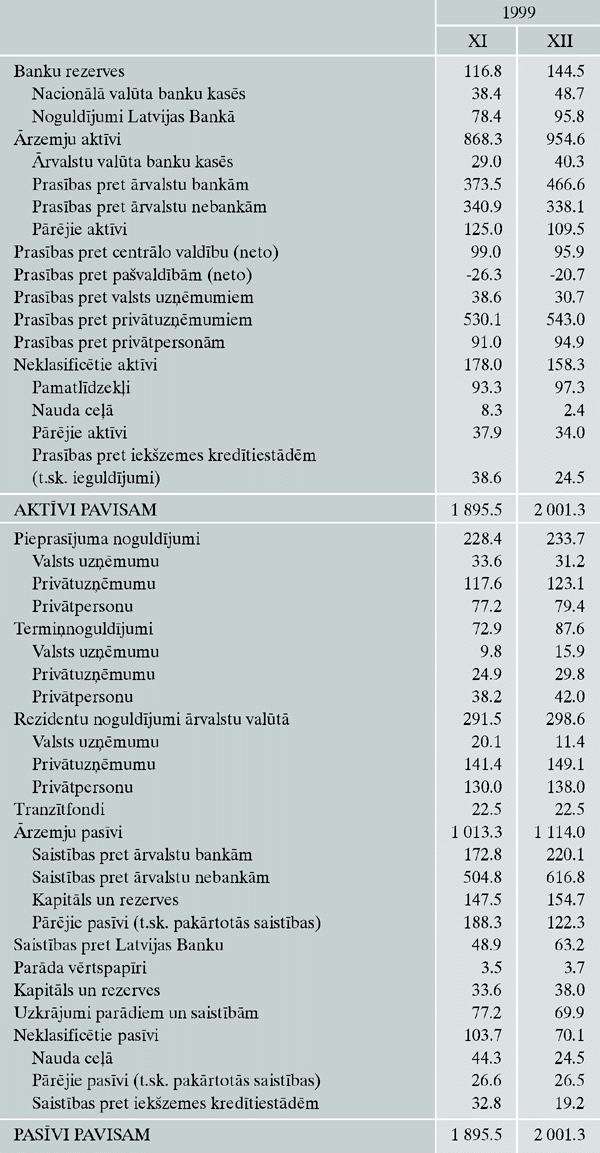 Kredītiestāžu kopsavilkuma bilance
