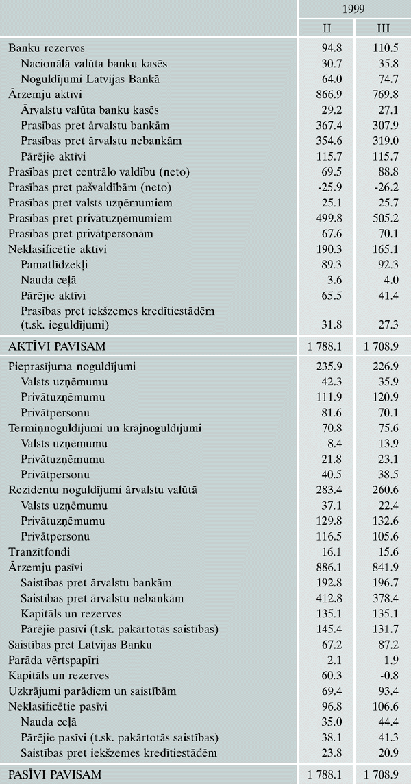 Kredītiestāžu kopsavilkuma bilance