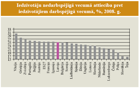 1.attēls