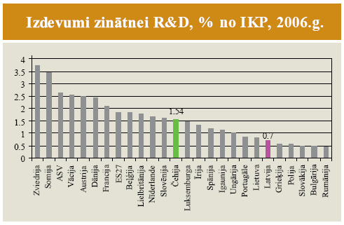 3.attēls