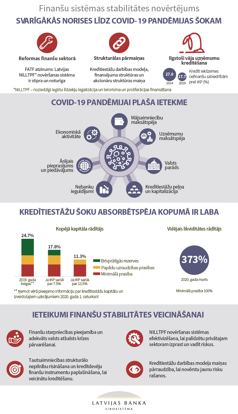 FSP 2020 infografika
