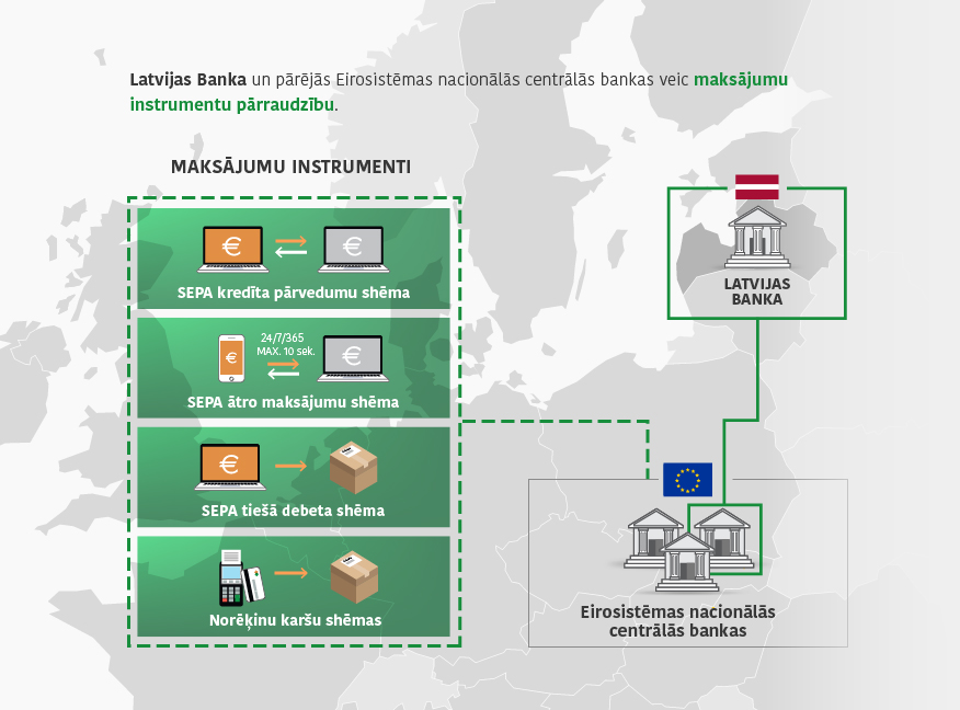 parraudziba maksajumu instrumenti labots