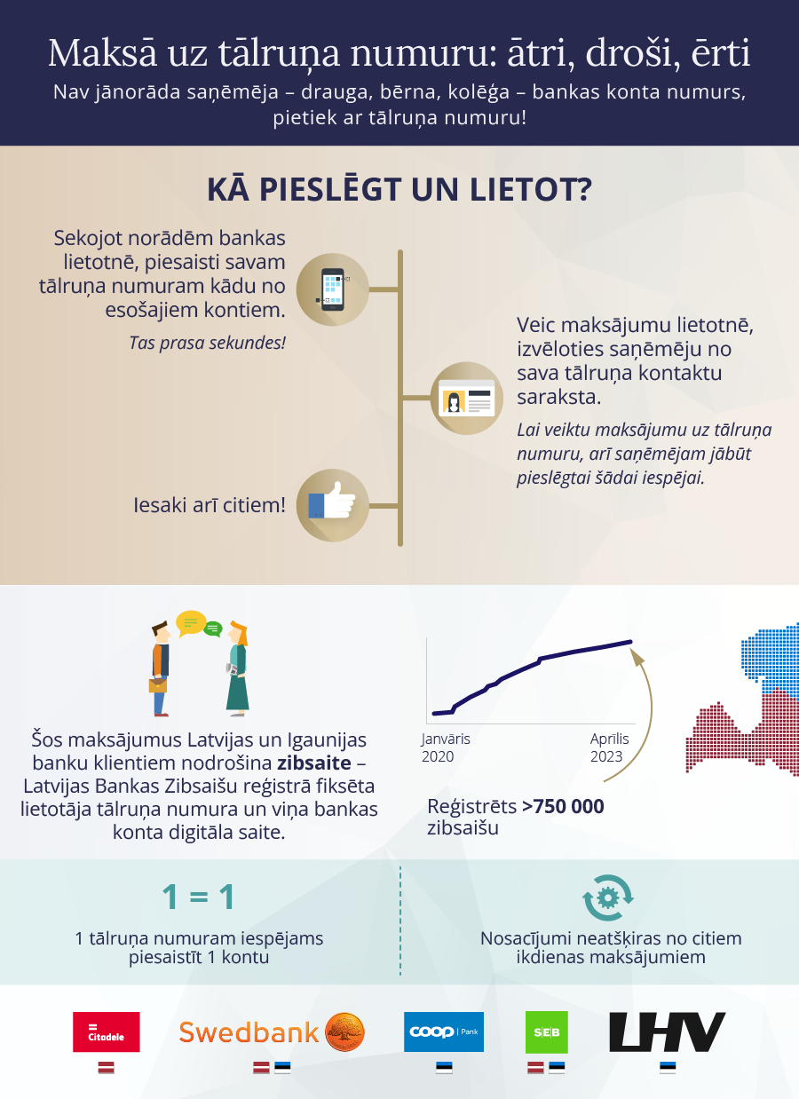 Zibsaisu registrs infografika 2023